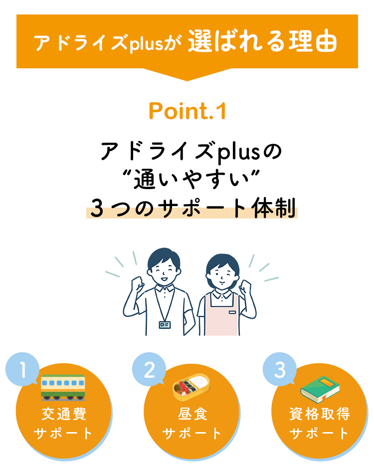 アドライズplusが選ばれる理由その1　通いやすい3つのサポート体制