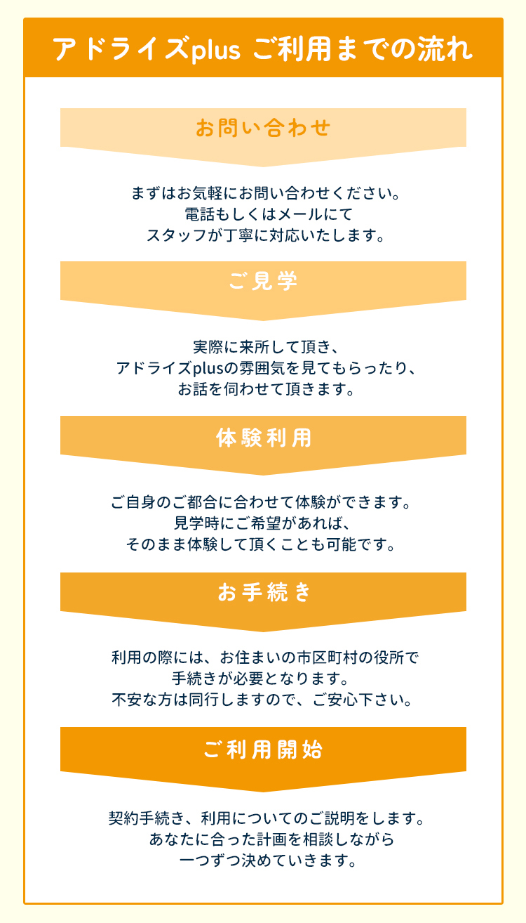 ご利用までの流れ