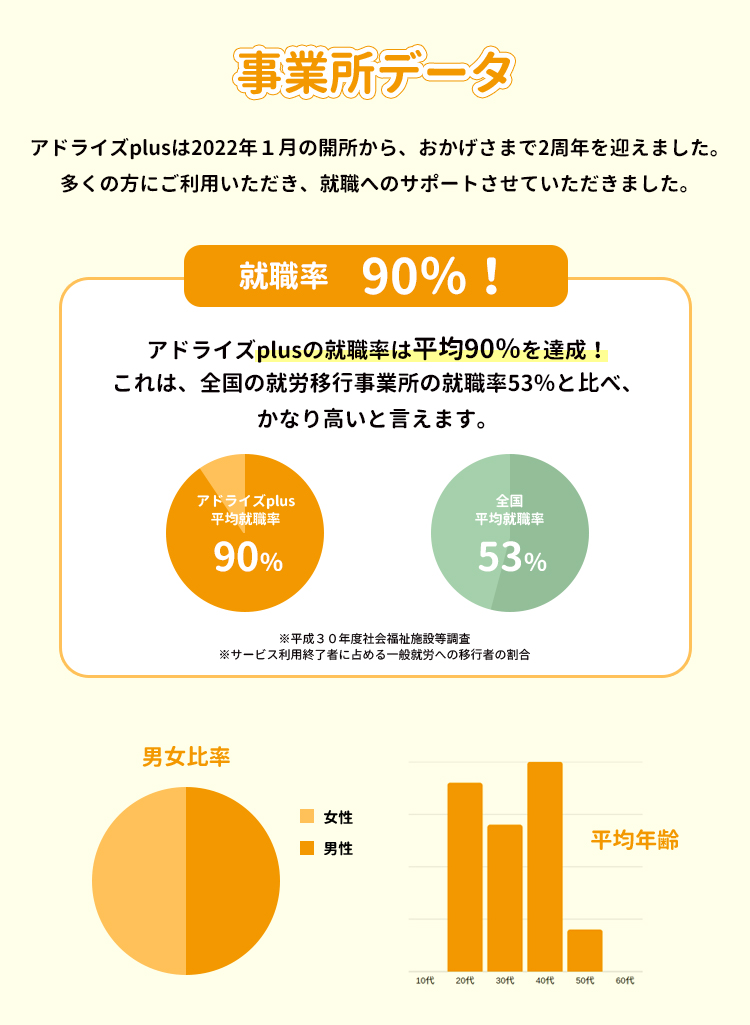 ご利用までの流れ