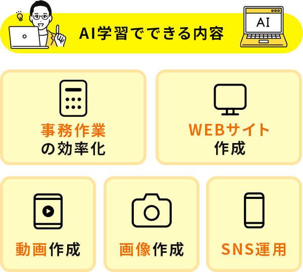 AI学習でできる内容